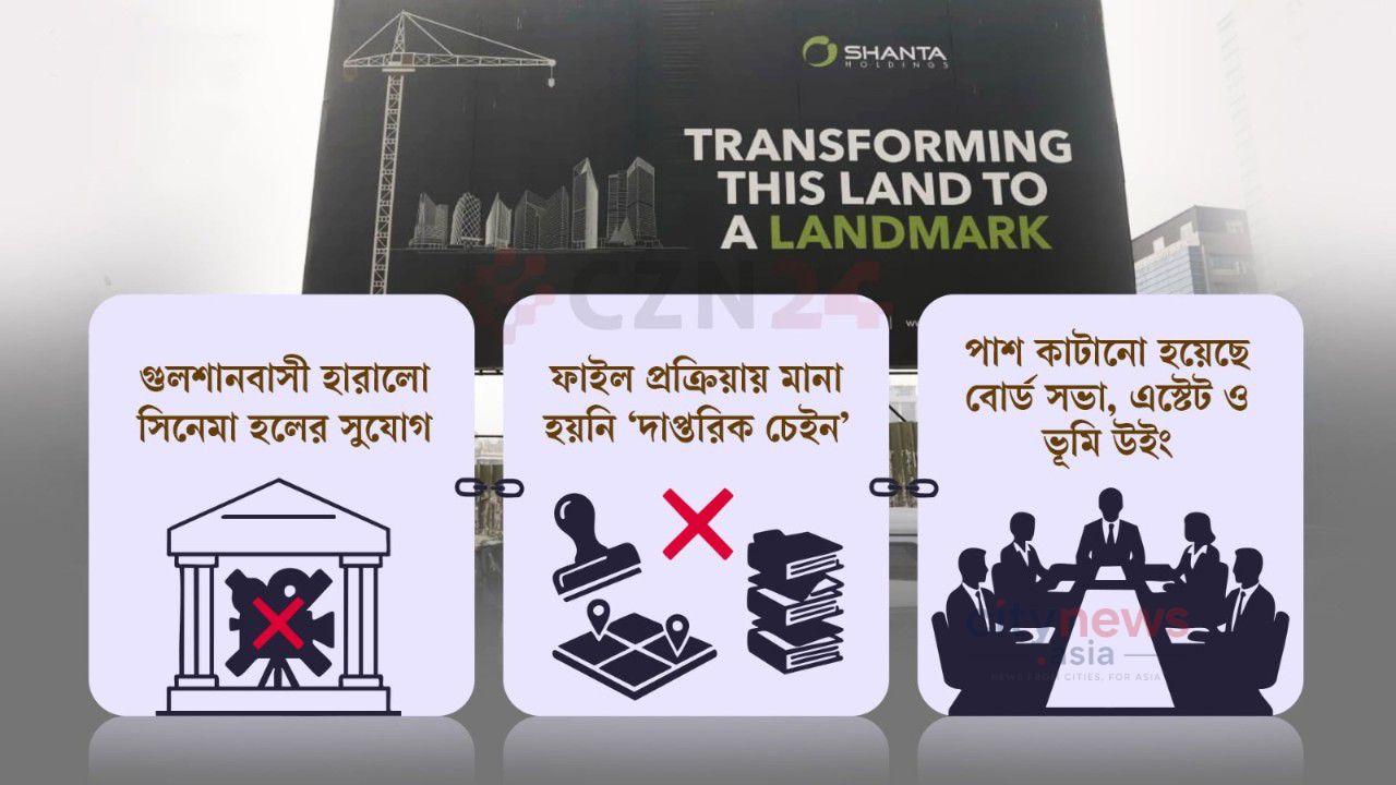 সিনেমা হলের প্লট শান্তার বাণিজ্যিক প্রকল্পে, বোর্ড সভা ছাড়াই রাজউকের অনুমতি